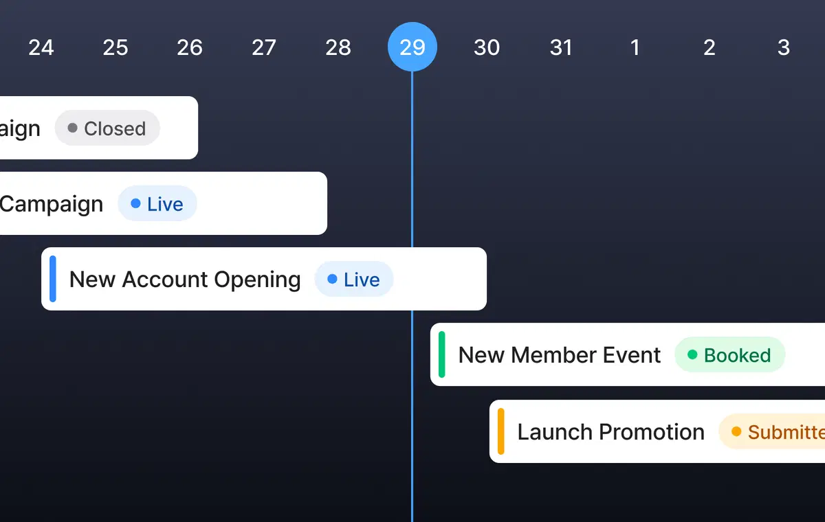 Campaign Timeline