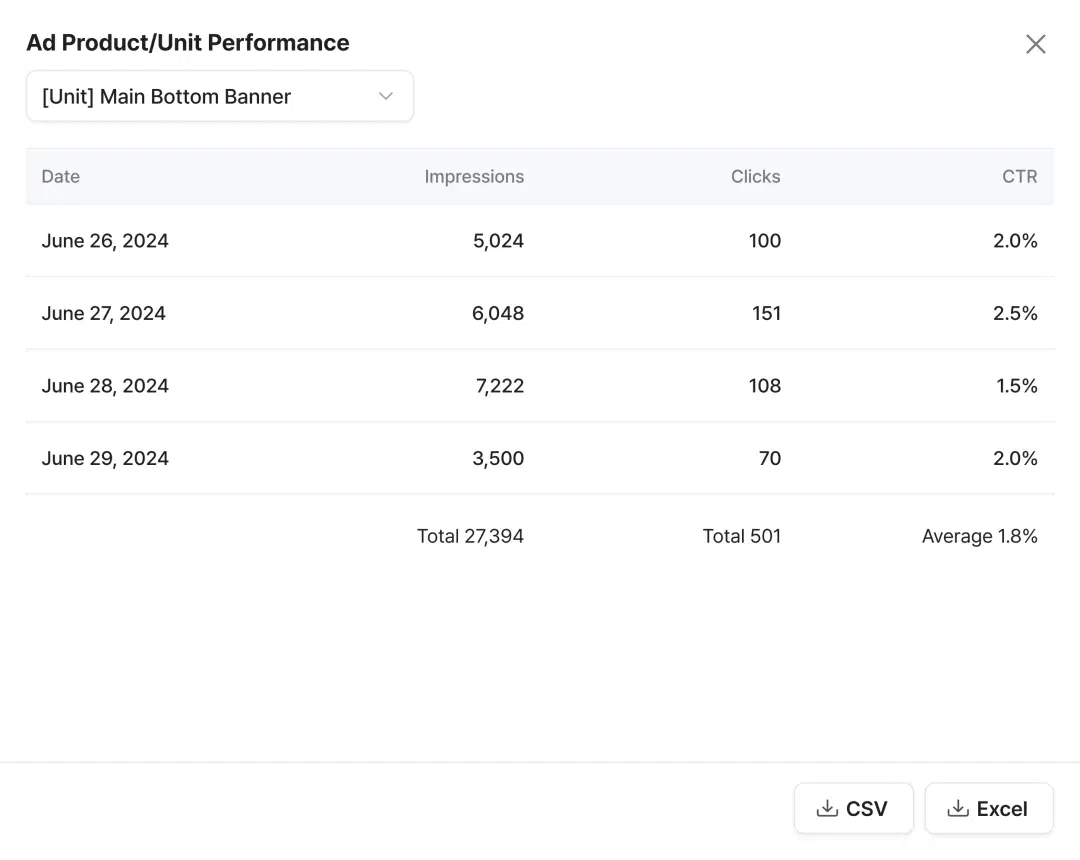 Adrop Performance Image