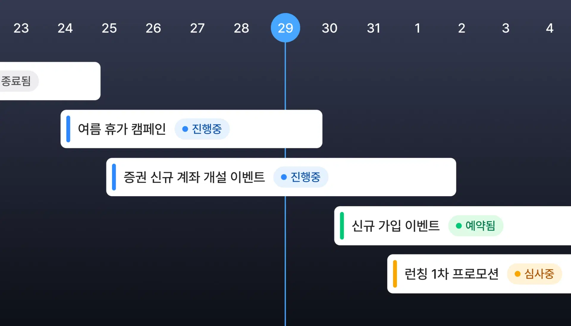 Campaign Timeline