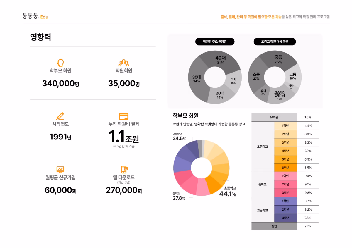 Media Kit Preview Image