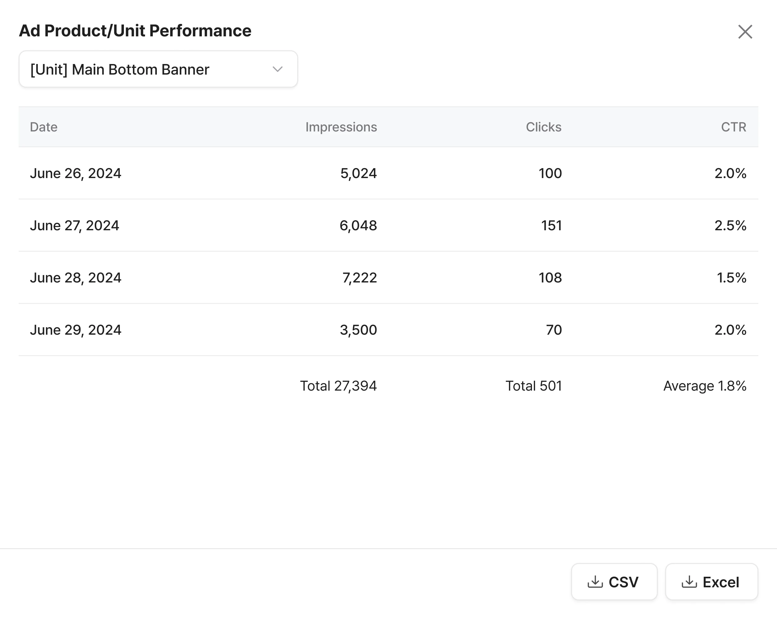 Adrop Performance Image
